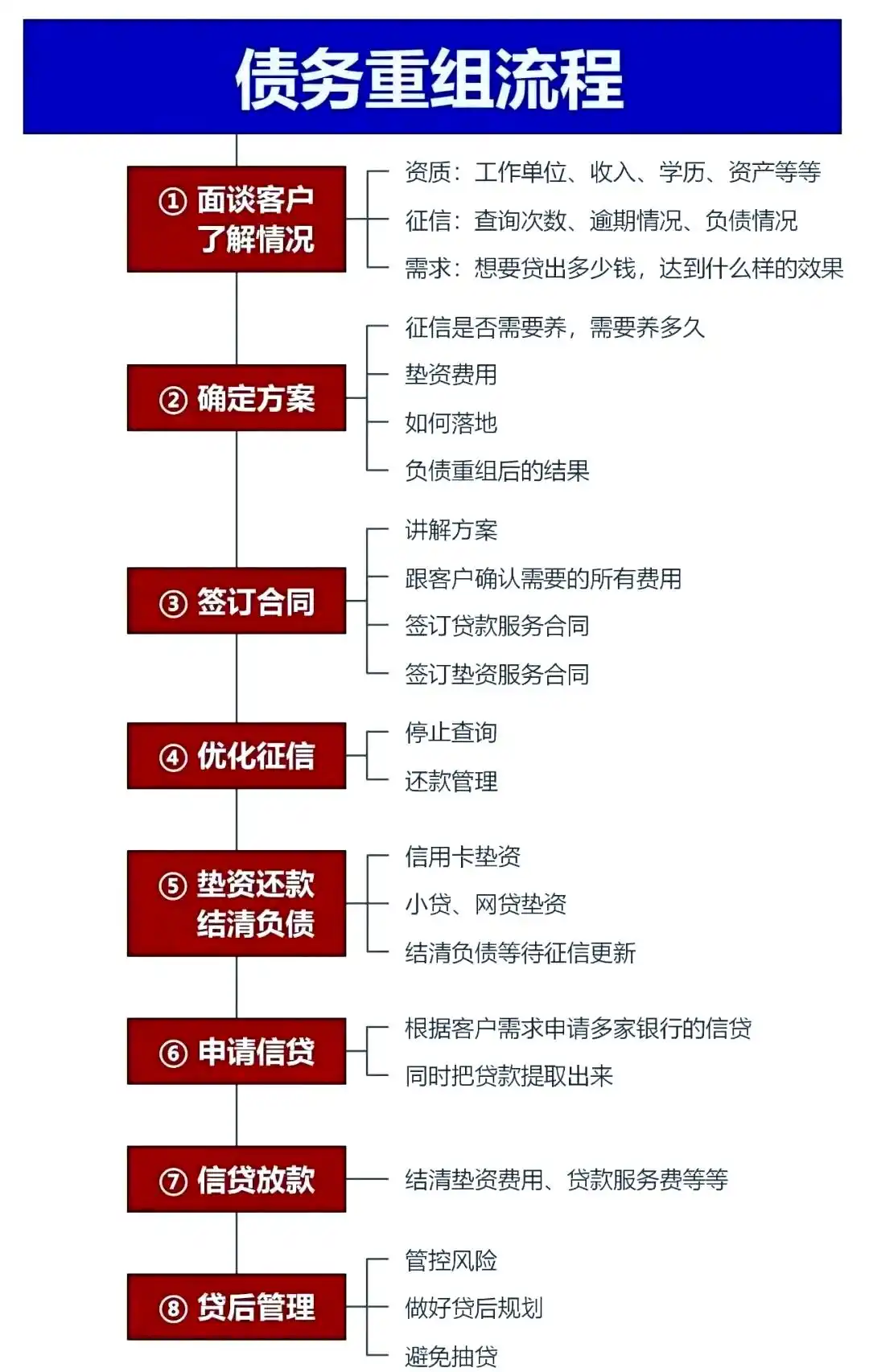 在岗巴，中小企业也可以债务重组吗？